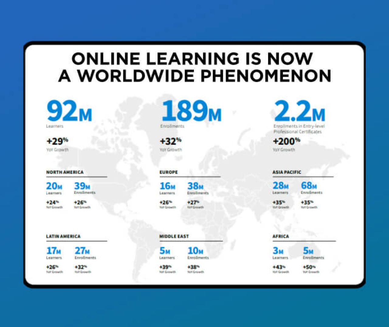 Online learning stats