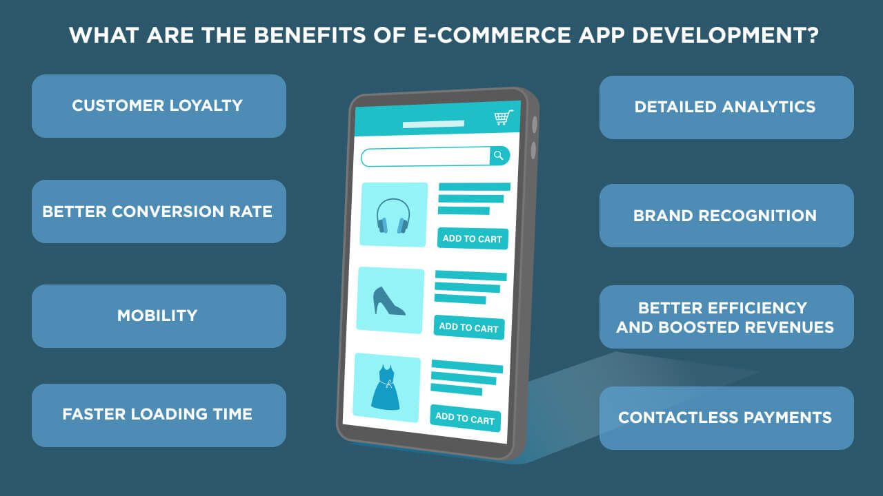benefits of e-commerce app development
