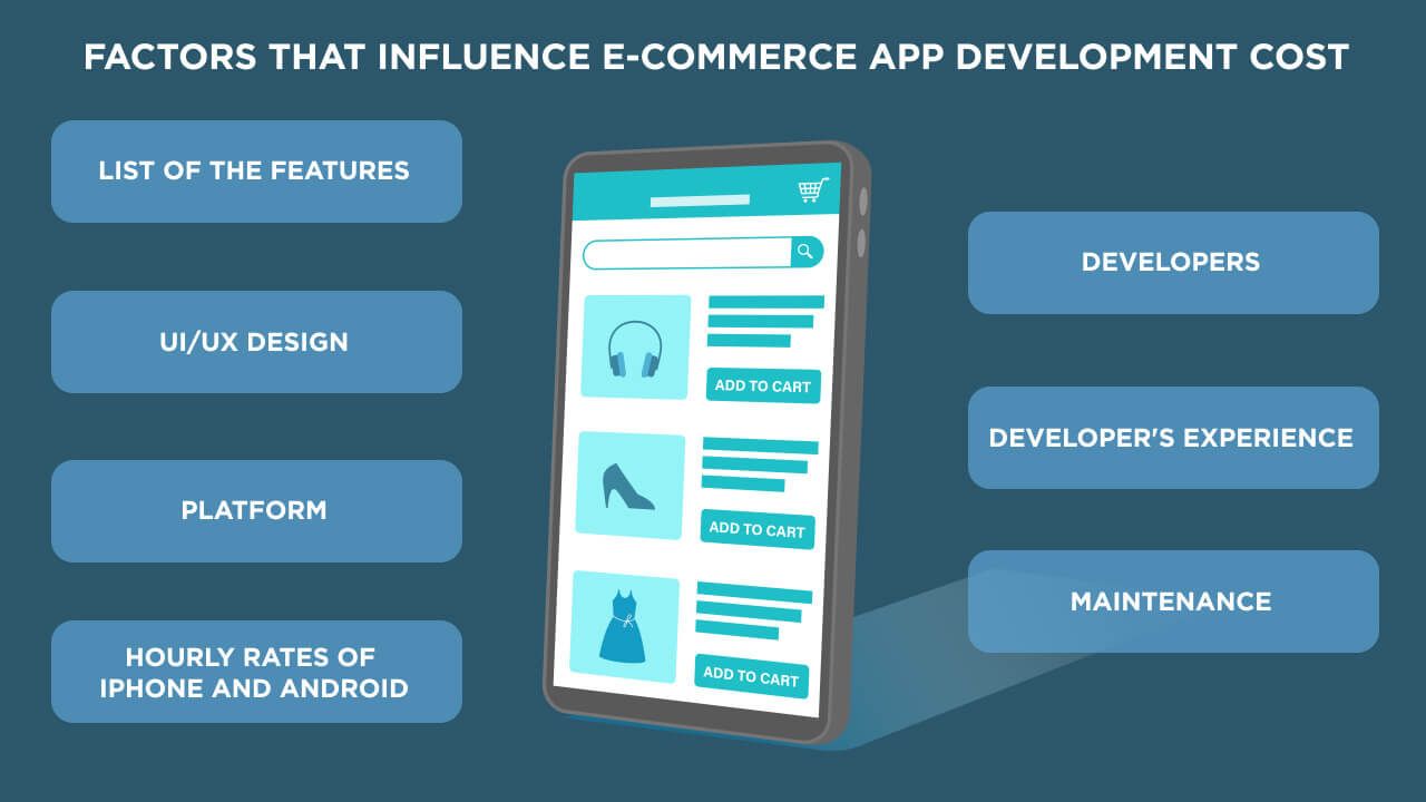 factors that influence e-commerce app development cost