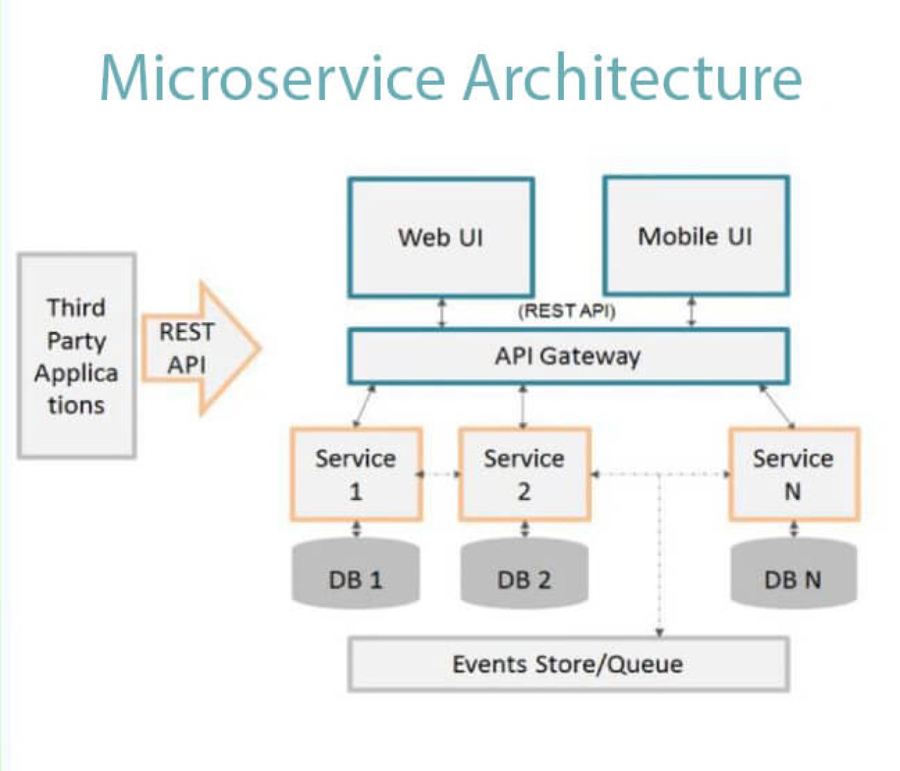 microservice-architecture