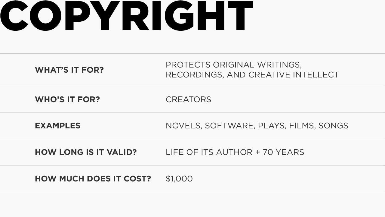 Copyright Features
