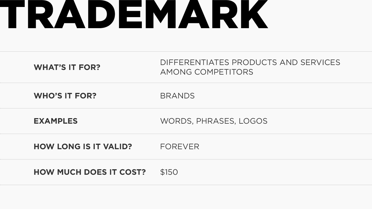 Trademark Features