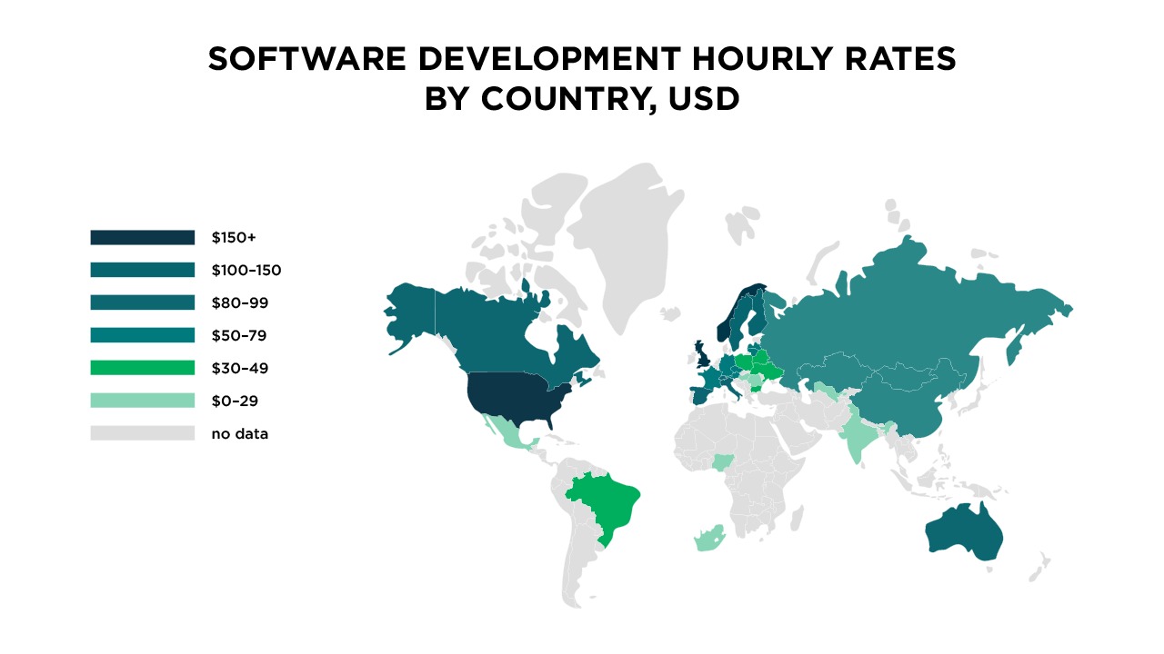 Software Development Rates By Country