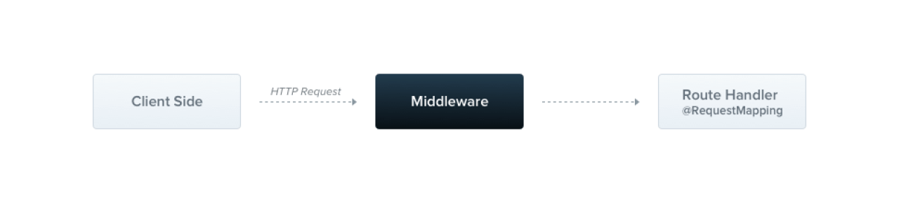 middlewares_1