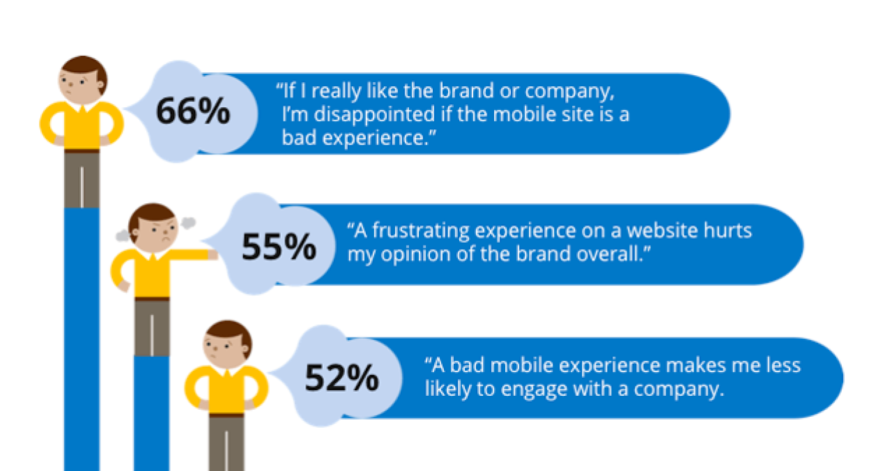 mobile-experience-important