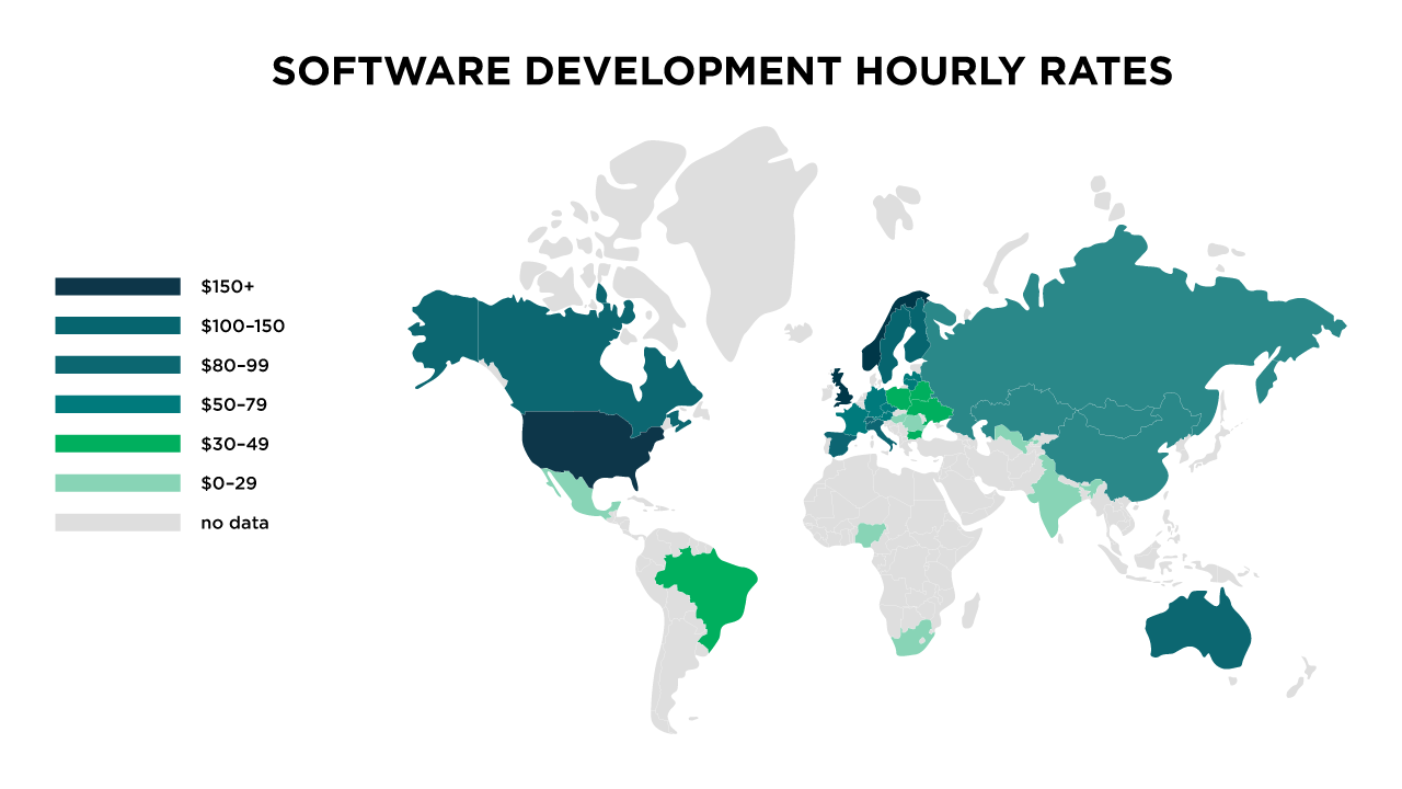Global Software Development Hourly Rates